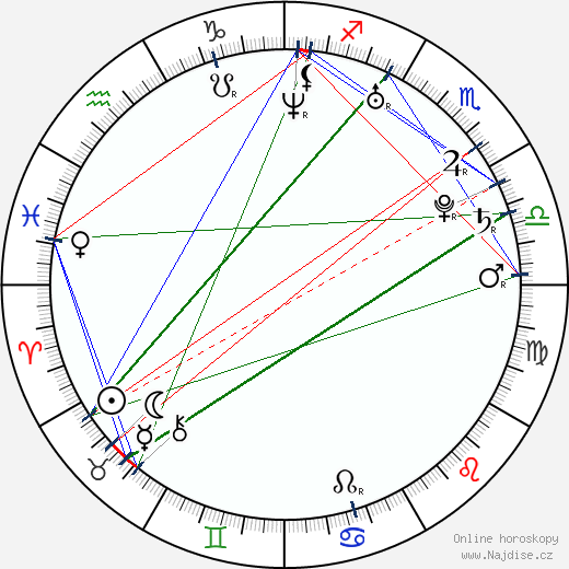 Irina Tchachina wikipedie wiki 2023, 2024 horoskop