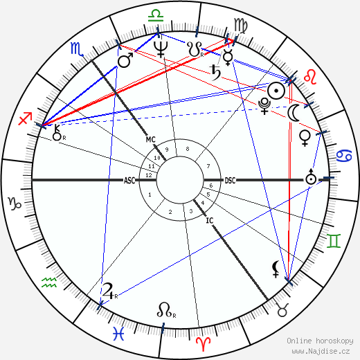 Iris Berben wikipedie wiki 2023, 2024 horoskop