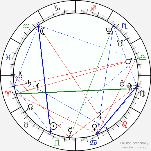 Iris Böhm wikipedie wiki 2023, 2024 horoskop