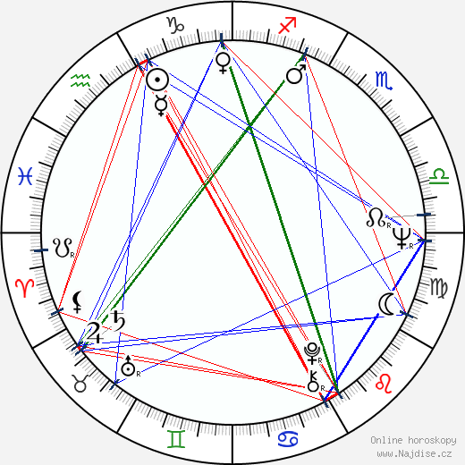 Iris Gusner wikipedie wiki 2023, 2024 horoskop