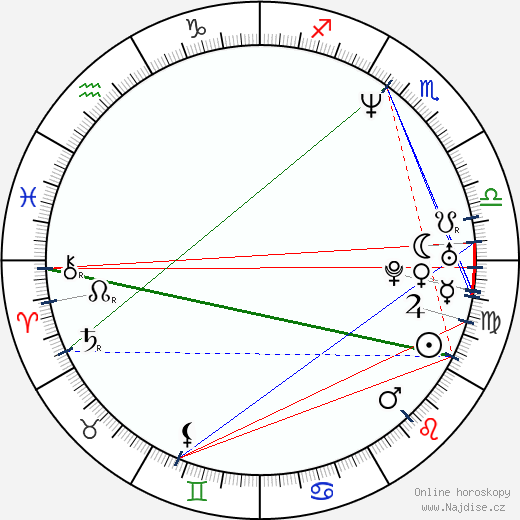 Iris Junik wikipedie wiki 2023, 2024 horoskop