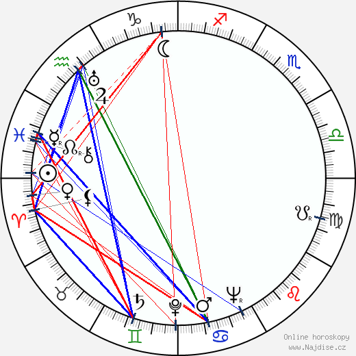 Iris Kähäri wikipedie wiki 2023, 2024 horoskop