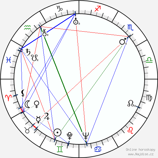 Iris Knape wikipedie wiki 2023, 2024 horoskop