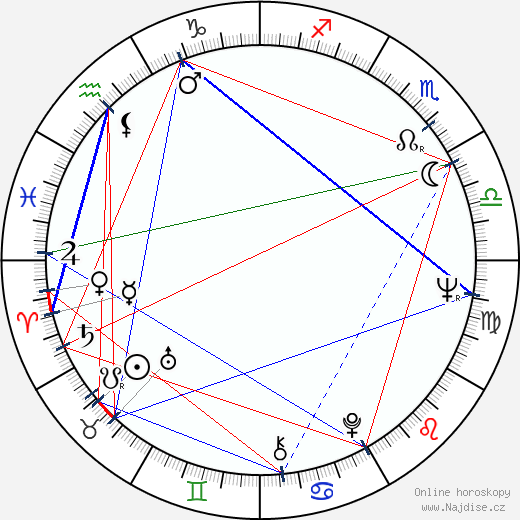 Iris Mann wikipedie wiki 2023, 2024 horoskop