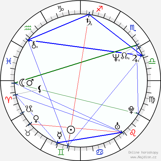 Iris Peynado wikipedie wiki 2023, 2024 horoskop