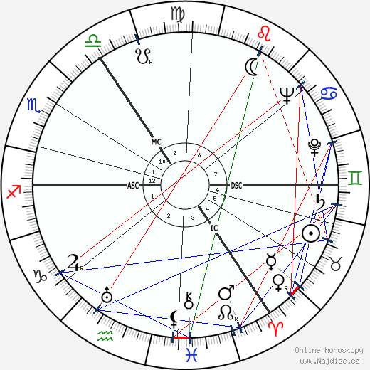 Irma Eckler wikipedie wiki 2023, 2024 horoskop
