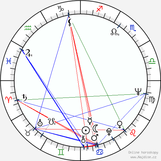 Irma Martinkauppi wikipedie wiki 2023, 2024 horoskop