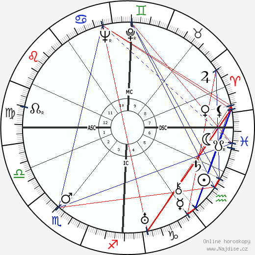 Irmgard Keun wikipedie wiki 2023, 2024 horoskop