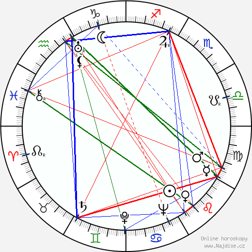 Irve Tunick wikipedie wiki 2023, 2024 horoskop