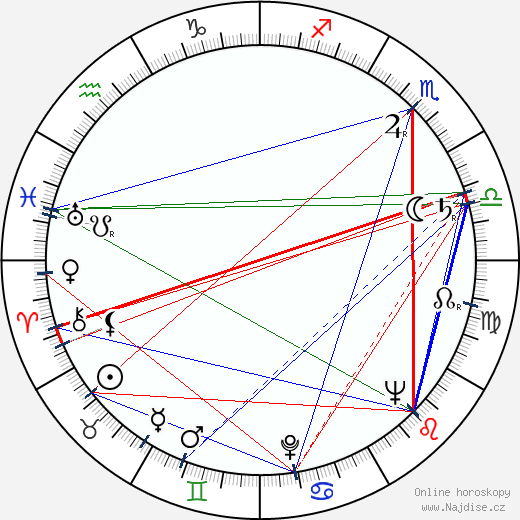 Irvin Kershner wikipedie wiki 2023, 2024 horoskop