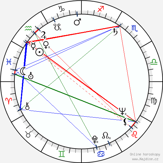Irvin S. Yeaworth Jr. wikipedie wiki 2023, 2024 horoskop
