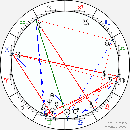 Irving Pichel wikipedie wiki 2023, 2024 horoskop