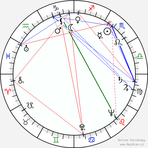 Irving Ravetch wikipedie wiki 2023, 2024 horoskop