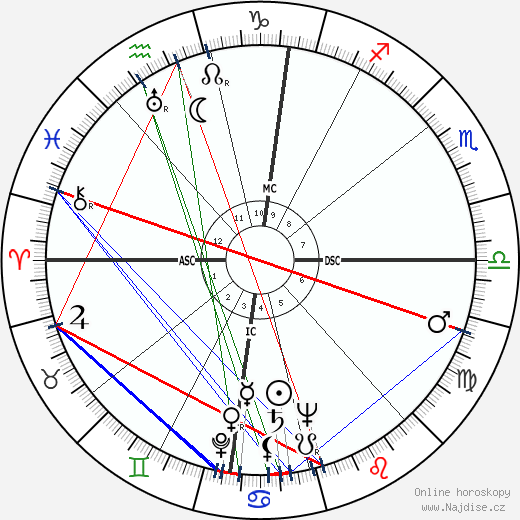 Irving Saul Shapiro wikipedie wiki 2023, 2024 horoskop