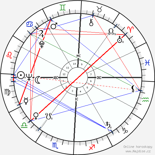 Irving Thalberg Jr. wikipedie wiki 2023, 2024 horoskop