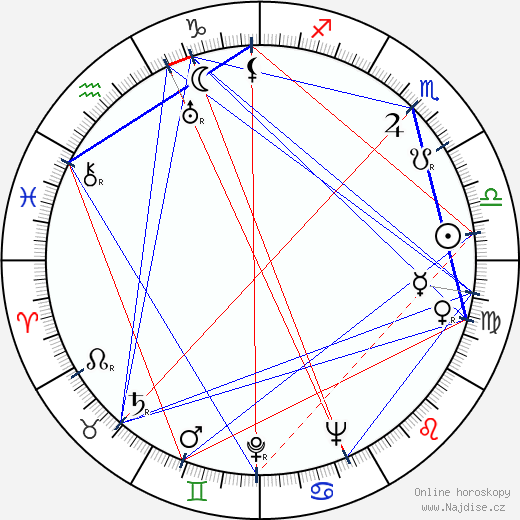Irwin Kostal wikipedie wiki 2023, 2024 horoskop