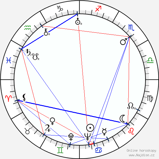 Isa Miranda wikipedie wiki 2023, 2024 horoskop