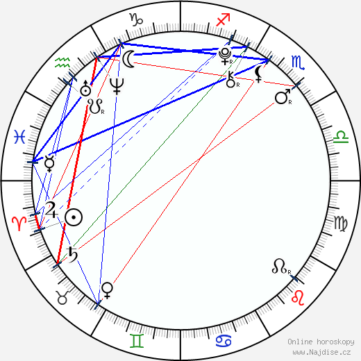 Isaac Hempstead-Wright wikipedie wiki 2023, 2024 horoskop