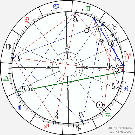 Isaac Israels wikipedie wiki 2023, 2024 horoskop