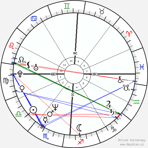Isaac Mizrahi wikipedie wiki 2023, 2024 horoskop