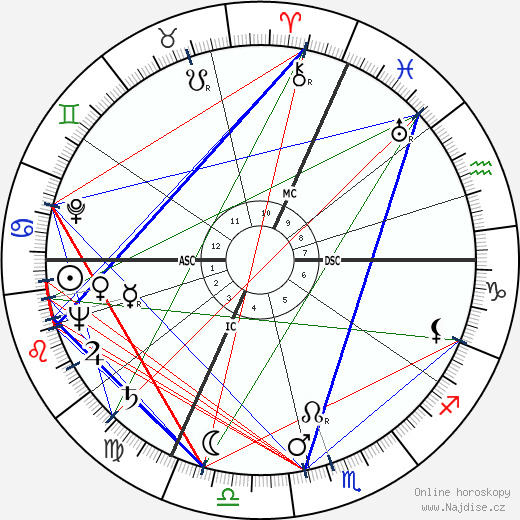 Isaac Stern wikipedie wiki 2023, 2024 horoskop