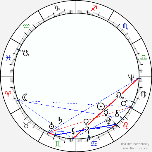 Isabel Allende wikipedie wiki 2023, 2024 horoskop