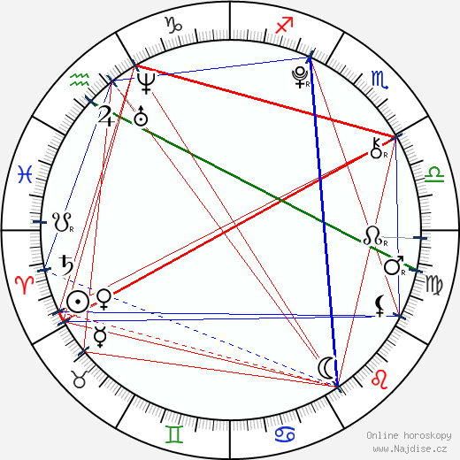 Isabel Conner wikipedie wiki 2023, 2024 horoskop