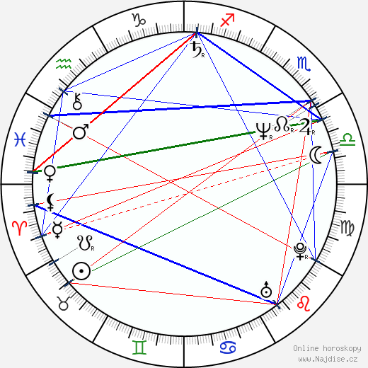 Isabel Glasser wikipedie wiki 2023, 2024 horoskop
