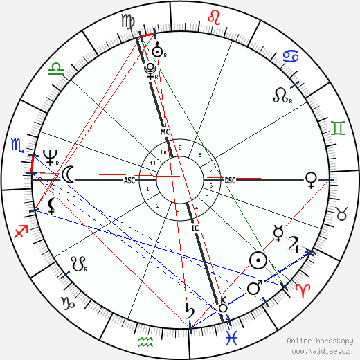 Isabella Ferrari wikipedie wiki 2023, 2024 horoskop