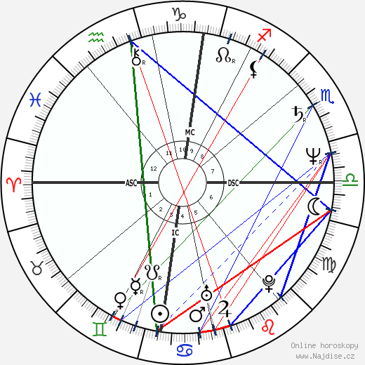 Isabelle Adjani wikipedie wiki 2023, 2024 horoskop