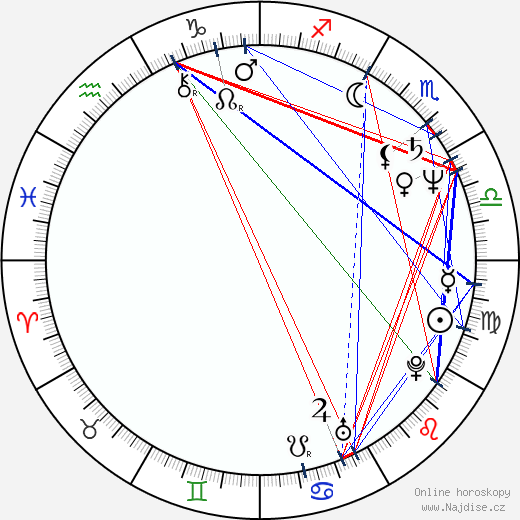 Isabelle Durant wikipedie wiki 2023, 2024 horoskop