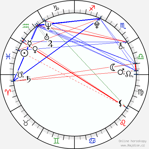 Isabelle Fuhrman wikipedie wiki 2023, 2024 horoskop