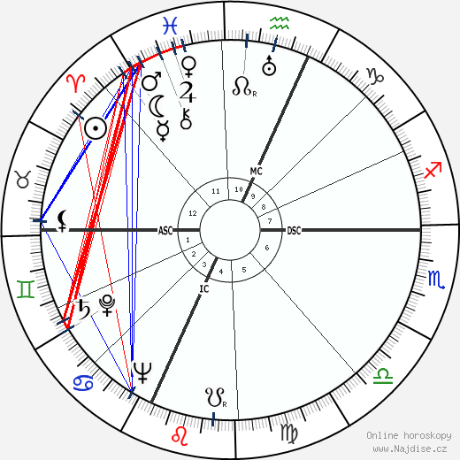 Isadore Perlman wikipedie wiki 2023, 2024 horoskop