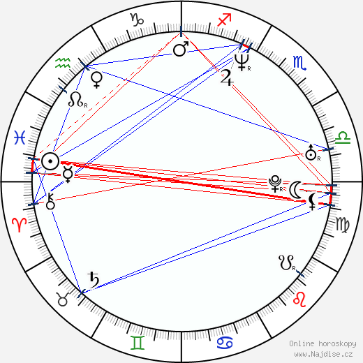 Isaiah Rider wikipedie wiki 2023, 2024 horoskop