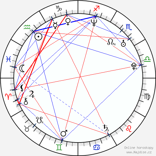 Isla Fisher wikipedie wiki 2023, 2024 horoskop