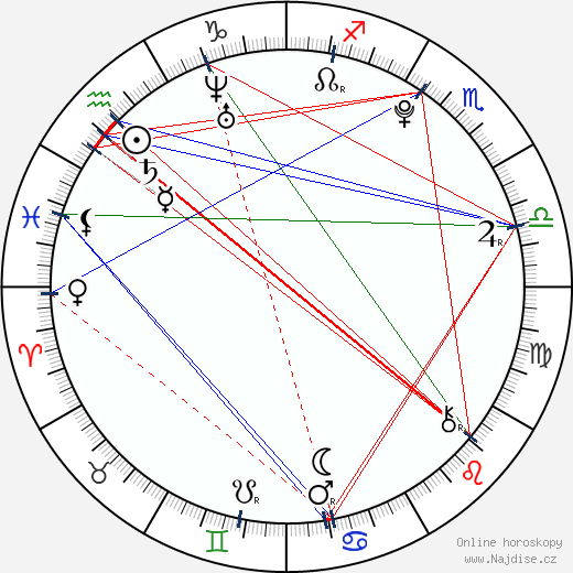 Isolda Dychauk wikipedie wiki 2023, 2024 horoskop