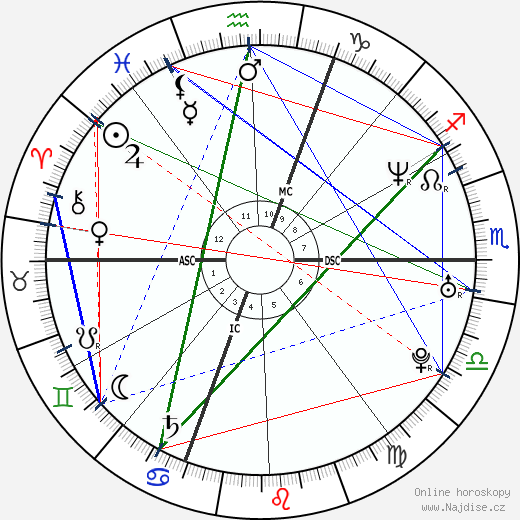 Isolde Kostner wikipedie wiki 2023, 2024 horoskop