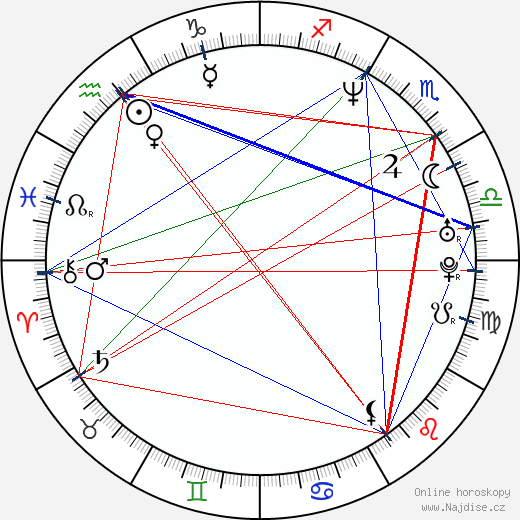 Istvan Szori wikipedie wiki 2023, 2024 horoskop