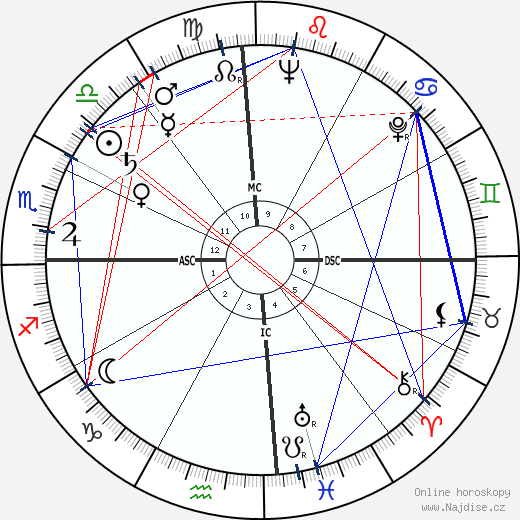Italo Calvino wikipedie wiki 2023, 2024 horoskop