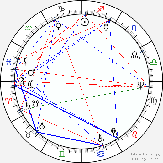 Itziar Aizpuru wikipedie wiki 2023, 2024 horoskop