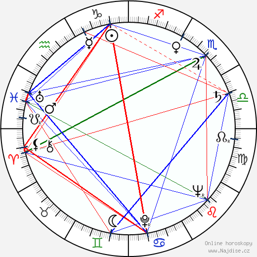 Iulian Hermeneanu wikipedie wiki 2023, 2024 horoskop