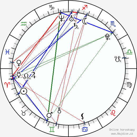 Iuliana Luciu wikipedie wiki 2023, 2024 horoskop
