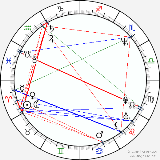 Iva Boušová wikipedie wiki 2023, 2024 horoskop