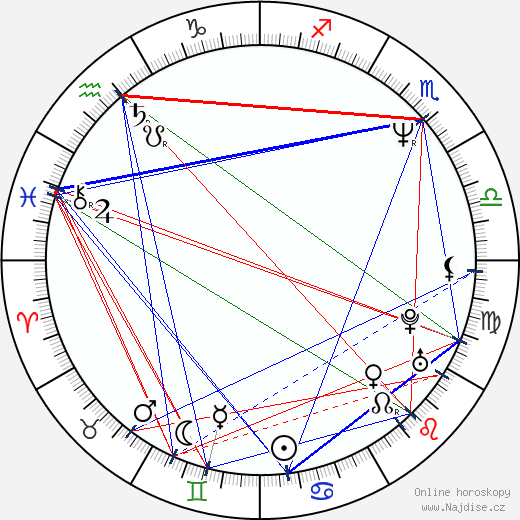 Iva Franks Singer wikipedie wiki 2023, 2024 horoskop