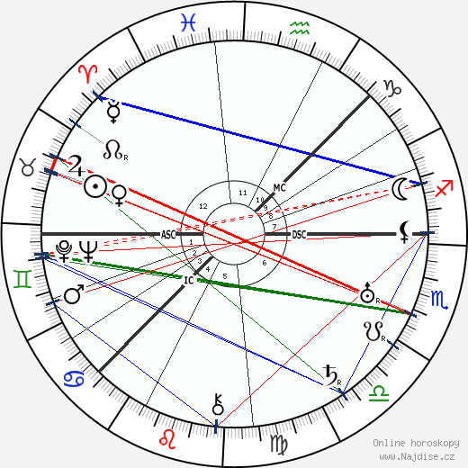 Ivan Alexandrovich Wischnegradsky wikipedie wiki 2023, 2024 horoskop