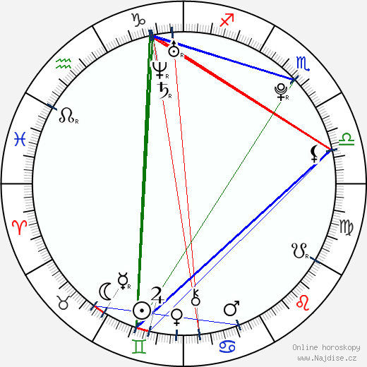 Ivan Dobronravov wikipedie wiki 2023, 2024 horoskop