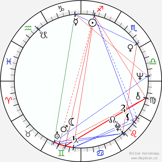 Ivan Douda wikipedie wiki 2023, 2024 horoskop