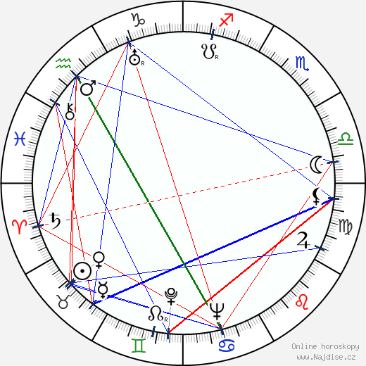 Ivan Ljubeznov wikipedie wiki 2023, 2024 horoskop