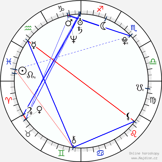 Ivan Rakitic wikipedie wiki 2023, 2024 horoskop