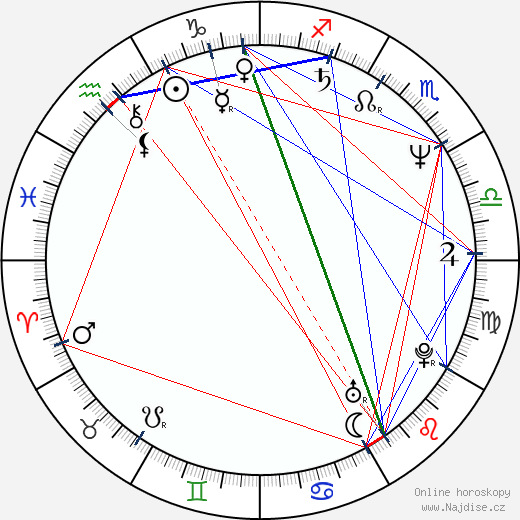 Ivan Tscherkelov wikipedie wiki 2023, 2024 horoskop